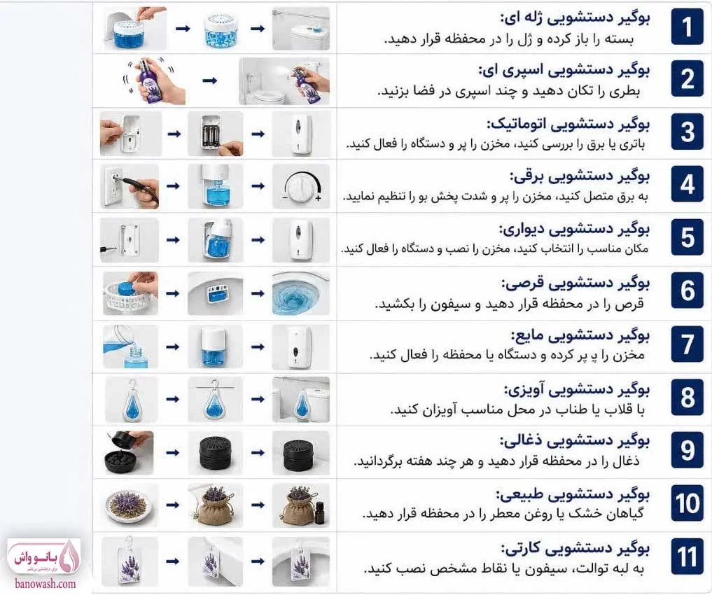 طریقه استفاده از بوگیر دستشویی