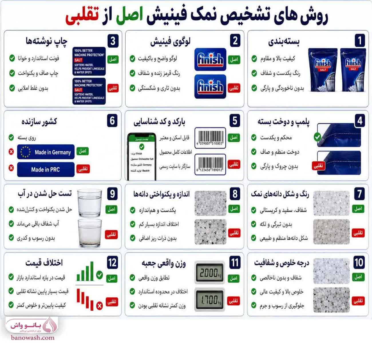 روش های تشخیص نمک فینیش اصل از تقلبی