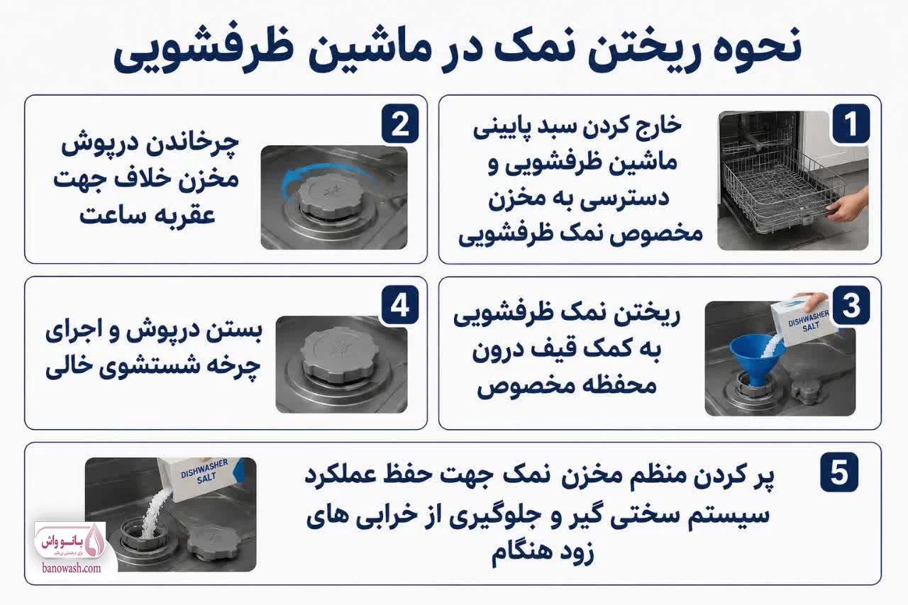 نحوه ریختن نمک در ماشین ظرفشویی