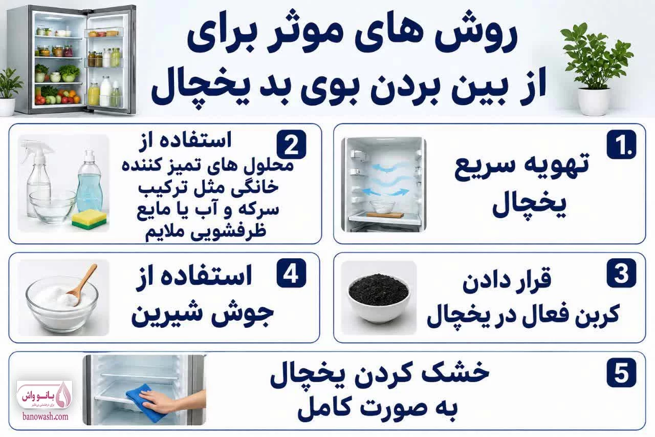 روش های سریع و موثر برای از بین بردن بوی بد یخچال