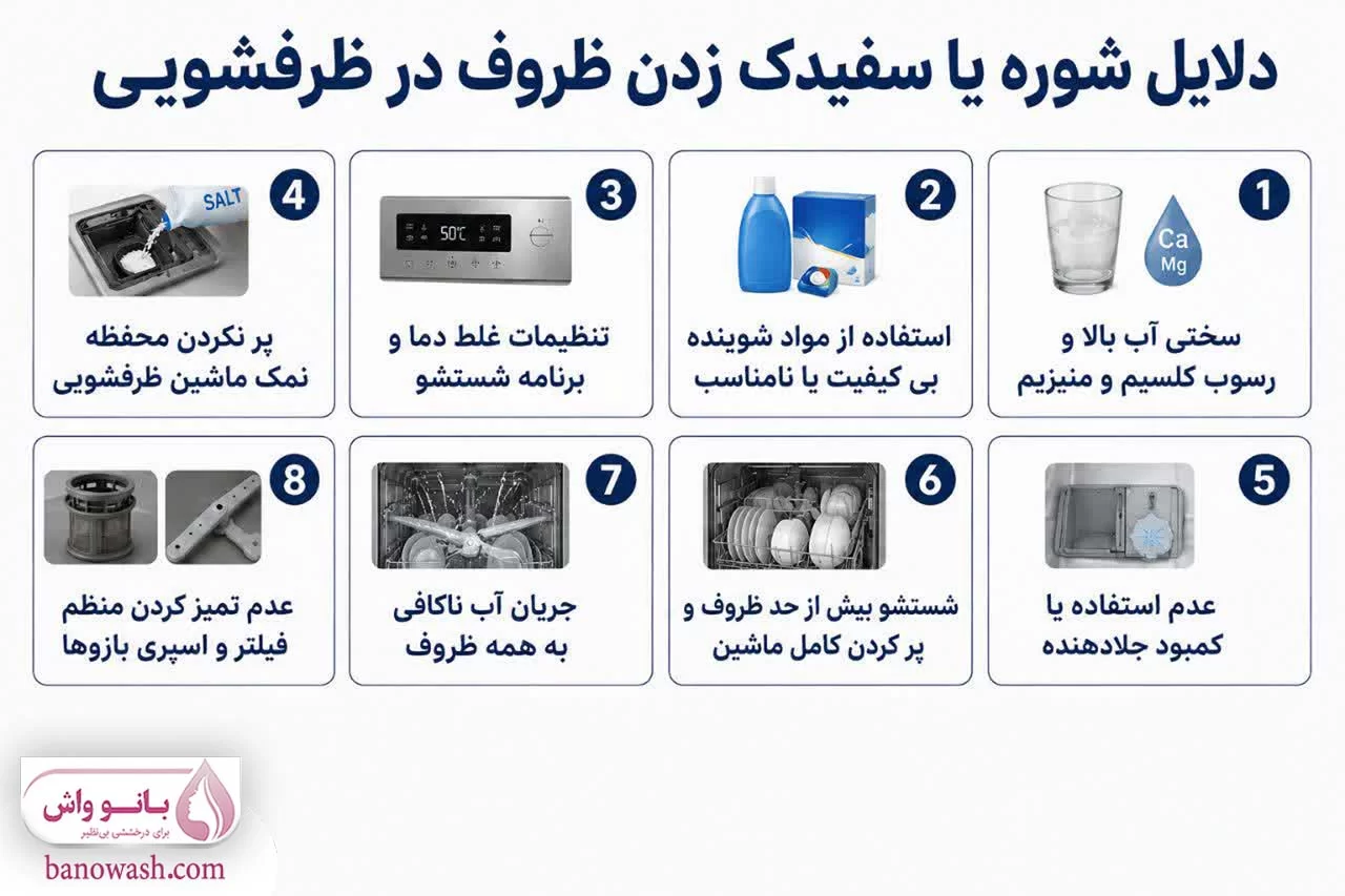 دلایل شوره یا سفیدک زدن ظروف در ماشین ظرفشویی