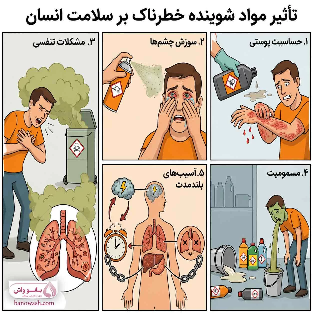مواد شوینده خطرناک