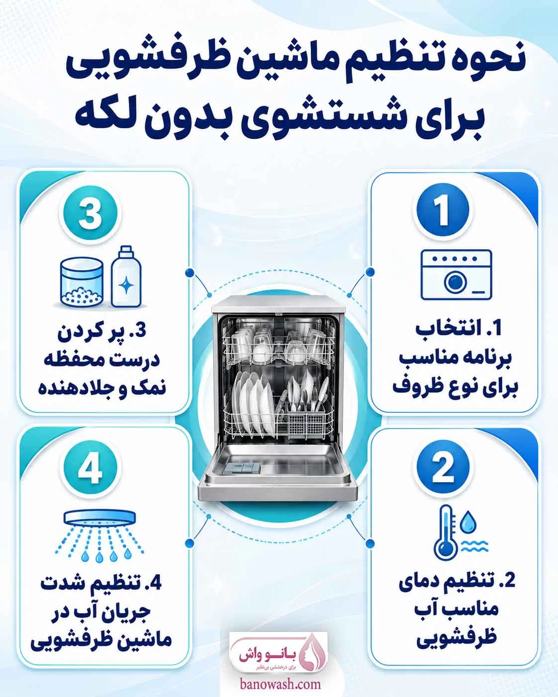 تنظیمات صحیح ماشین ظرفشویی برای شستشوی بدون لکه