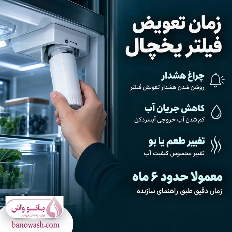 زمان مناسب تعویض فیلتر یخچال