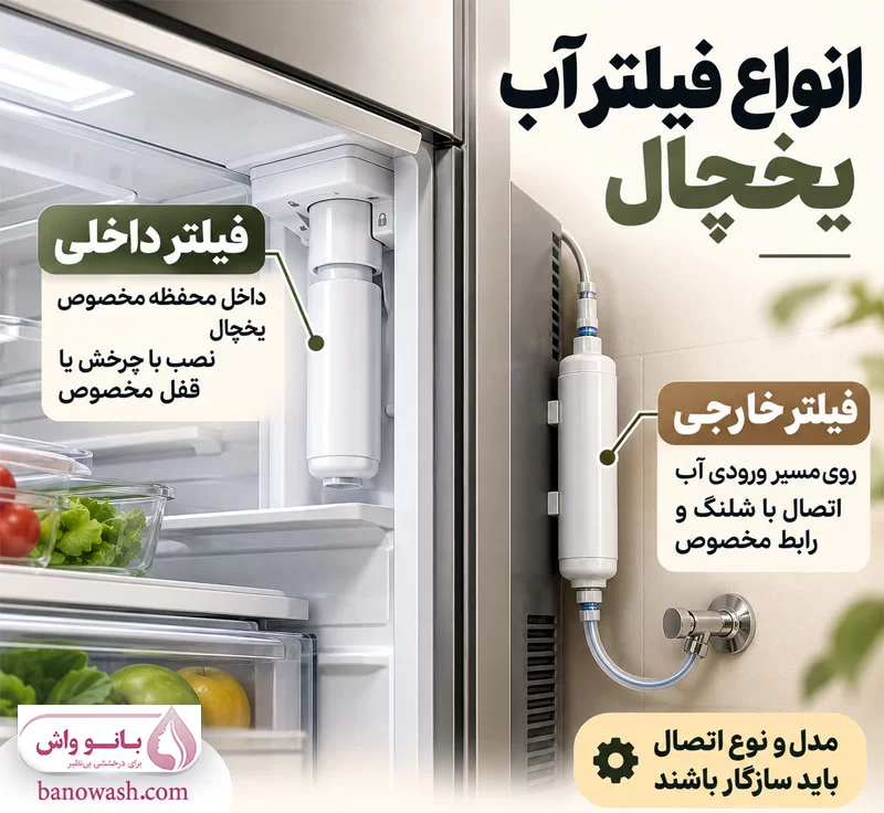 انواع فیلتر آب یخچال