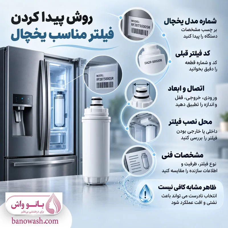 روش پیدا کردن فیلتر مناسب یخچال