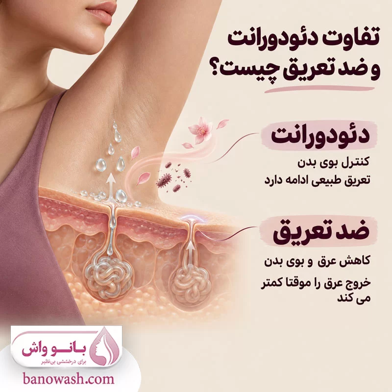 تفاوت دئودورانت و ضد تعریق