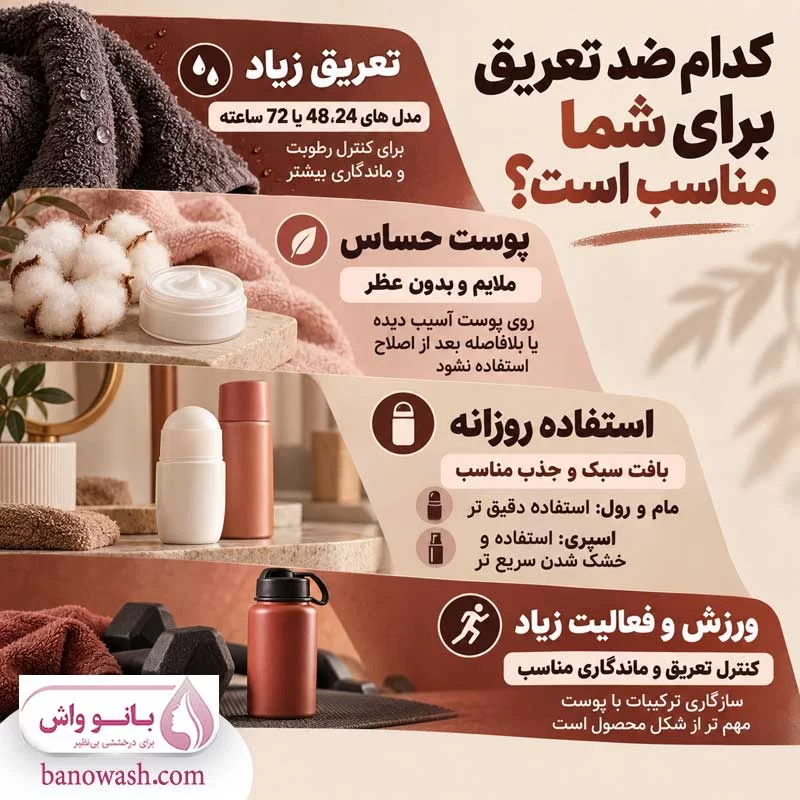 انواع  ضد تعریق