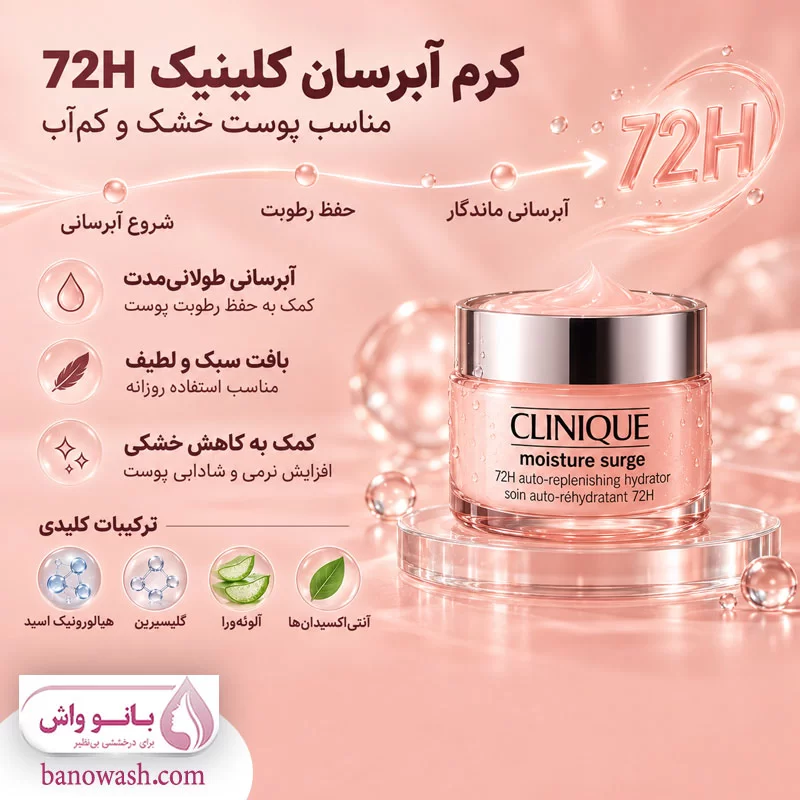 کرم آبرسان کلینیک 72 ساعته Clinique Moisture Surge 72H