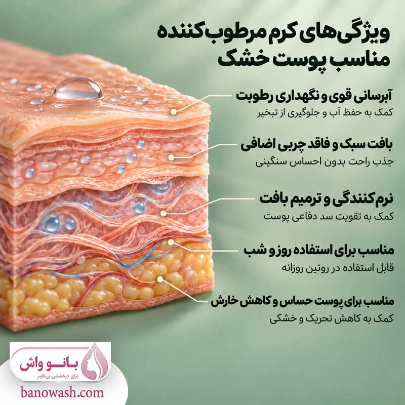 ویژگی ‌های یک کرم مرطوب‌ کننده مناسب برای پوست خشک