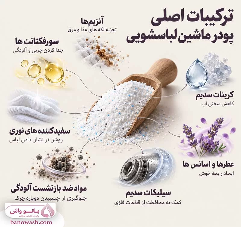 ترکیبات اصلی بهترین پودر ماشین لباسشویی